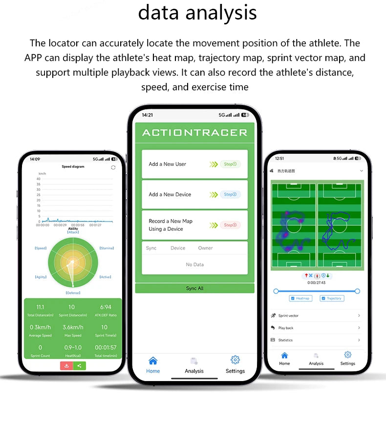 Action Tracer: Profesjonalny GPS do Piłki Nożnej z Kamizelką – Analiza Szybkości i Mapowanie Boisk